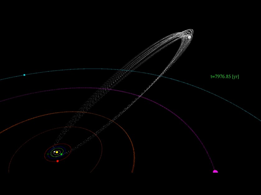 Órbita del cometa Halley