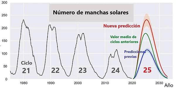 ciclo_solar.jpg
