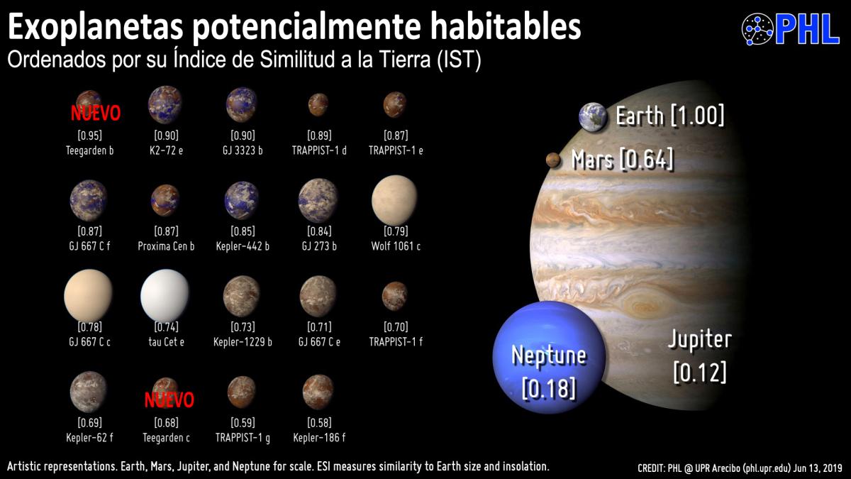 Exoplanetas
