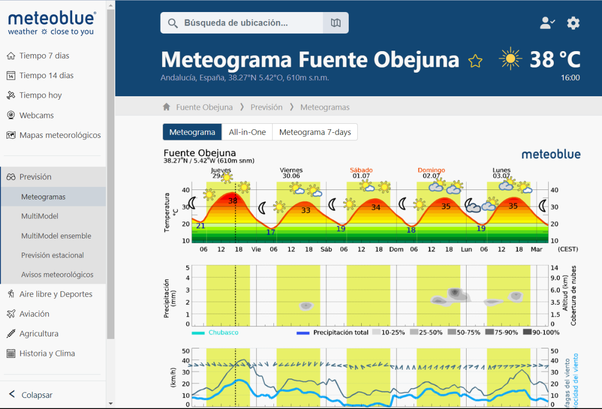 Meteograma