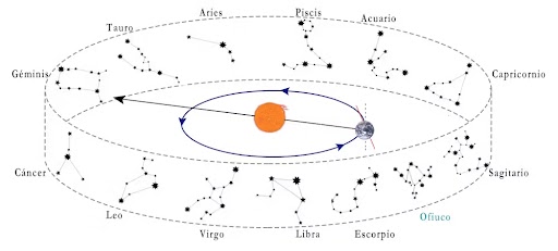 vista desde la tierra